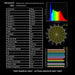 Moss LED FlexLED 96 RGB + White All-In-One 24V daylite 5828K CIE test report showing CRI 96 colour spectrum and R-value chart