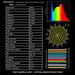 Moss LED FlexLED 96 RGB + White All-In-One 24V neutral 4155K CIE test report showing CRI 96 colour spectrum and R-value chart