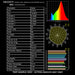Moss LED FlexLED 96 RGB + White All-In-One 24V tungsten 2715K CIE test report showing CRI 93 colour spectrum and R-value chart