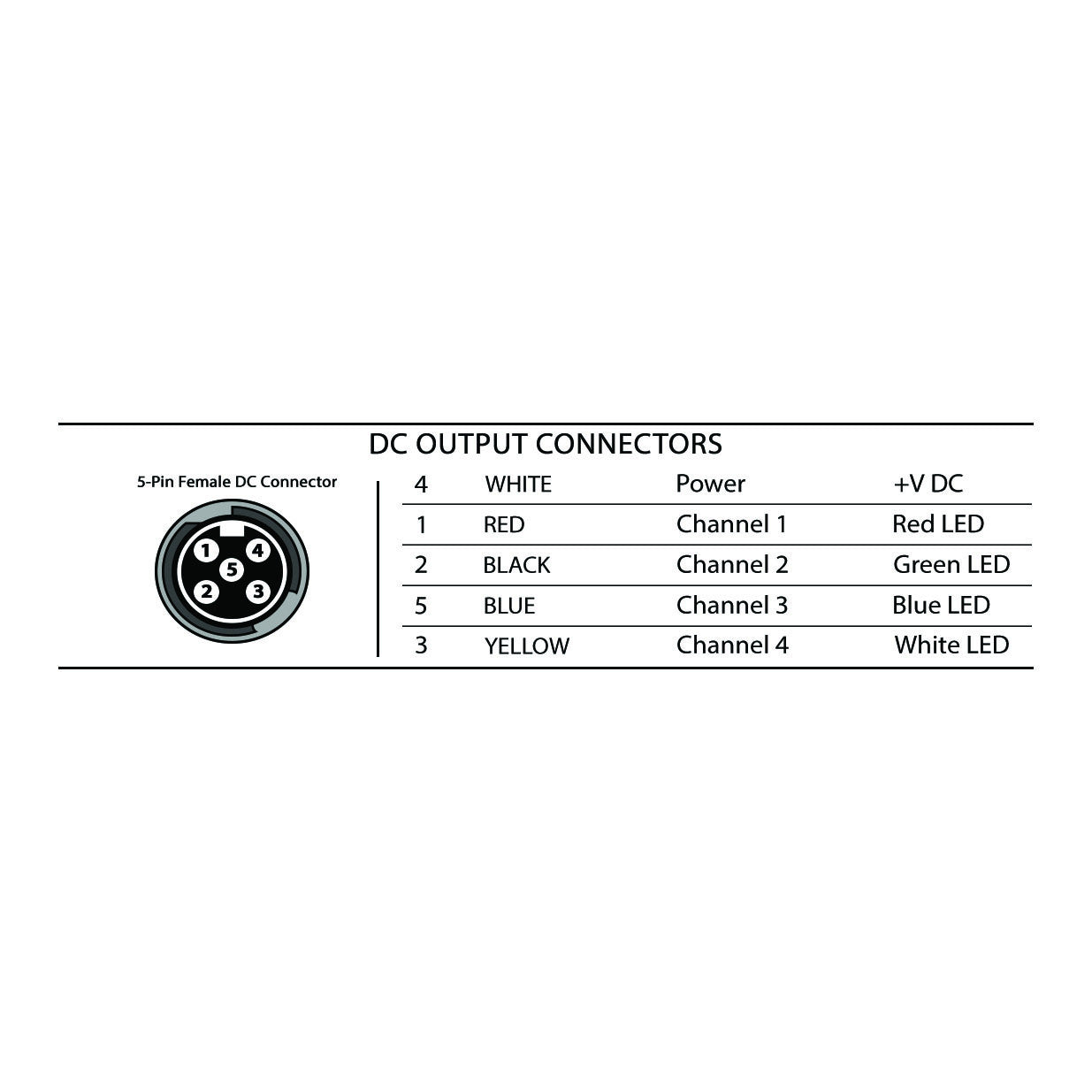 Extension Cable 5-PIN Female Panel Mount Connector