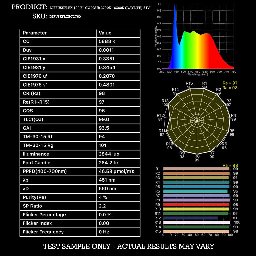DiffuseFLEX™ LED