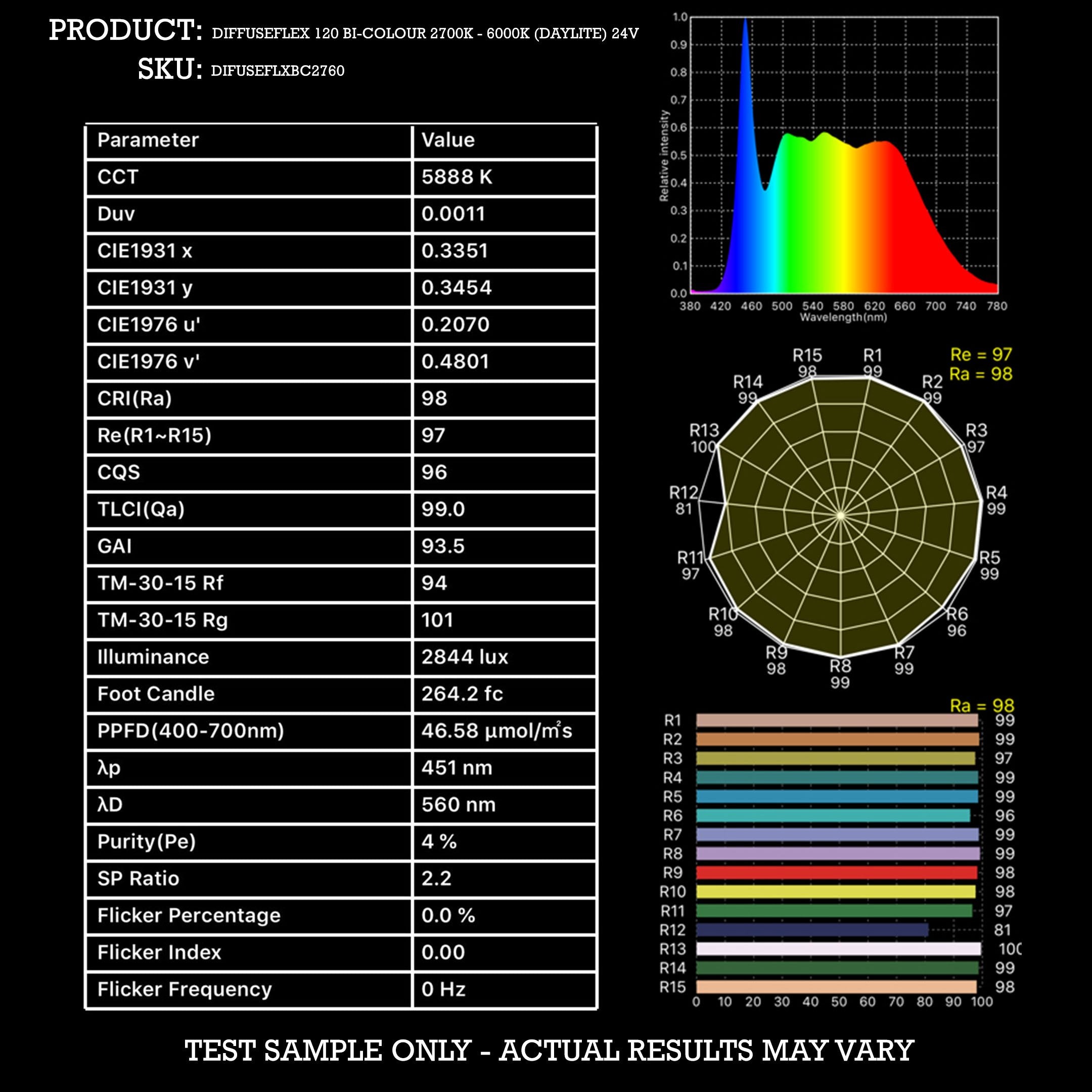 DiffuseFLEX™ LED