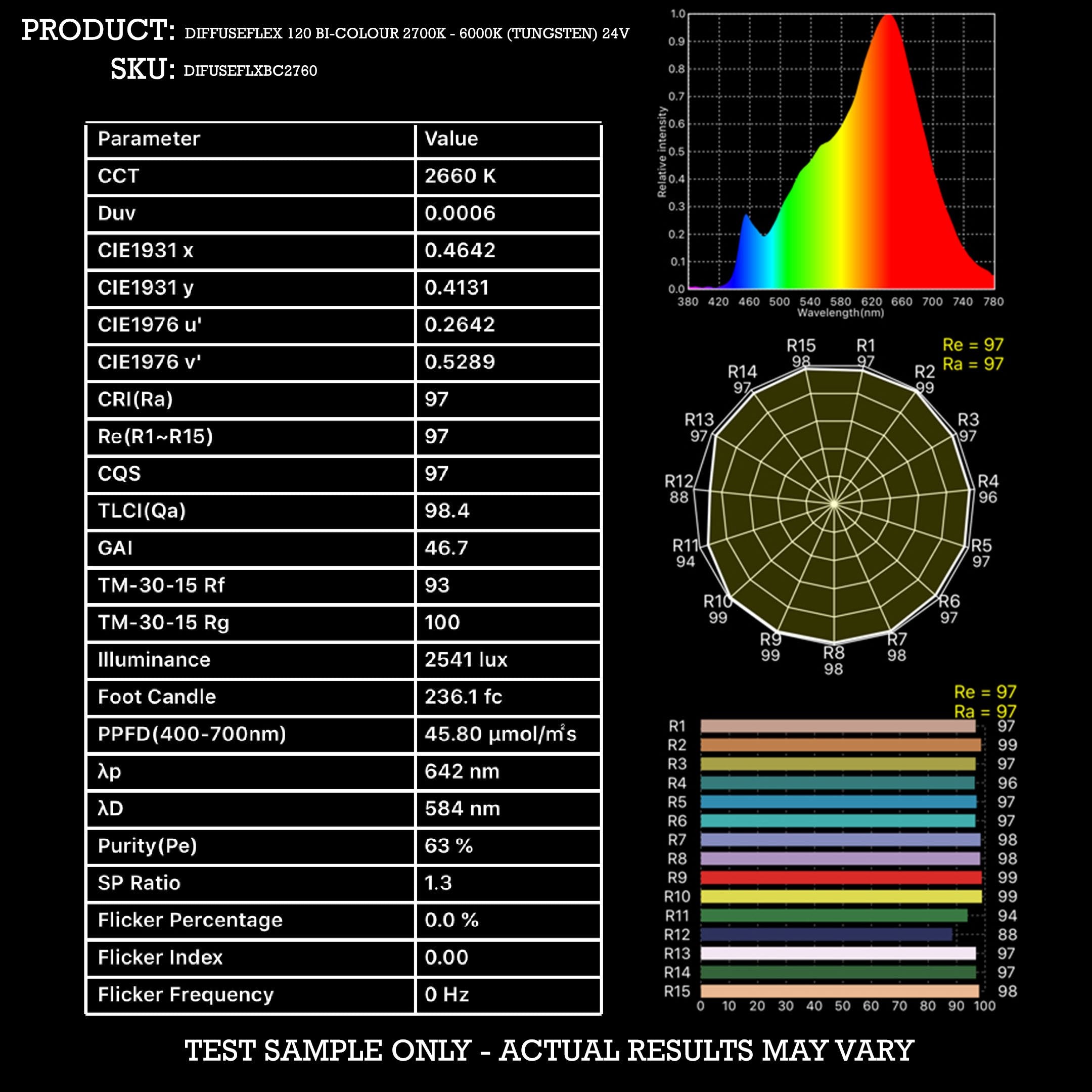 DiffuseFLEX™ LED