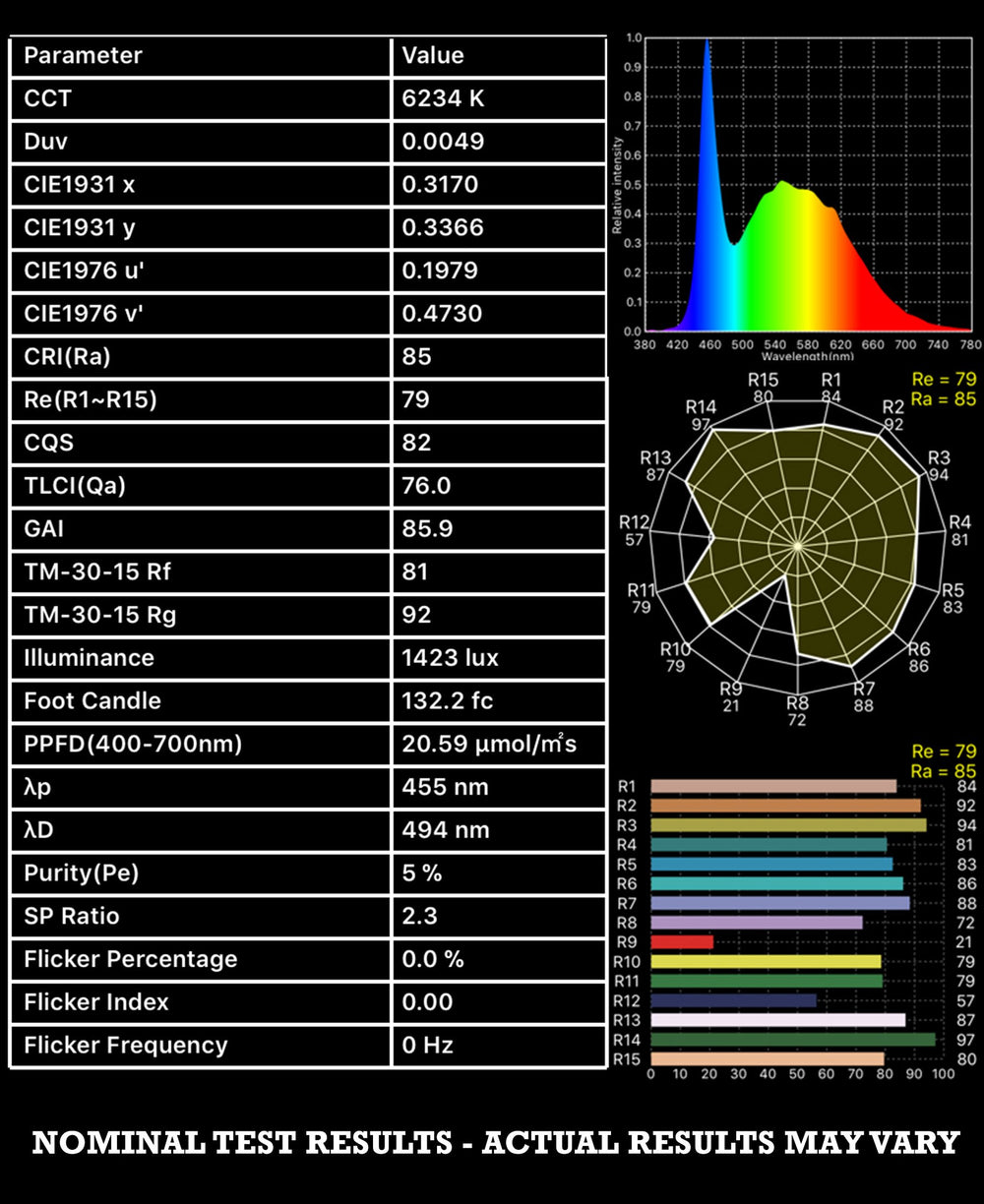 FlexLED RGB+WW+CW 24V (All-In-One Diode)