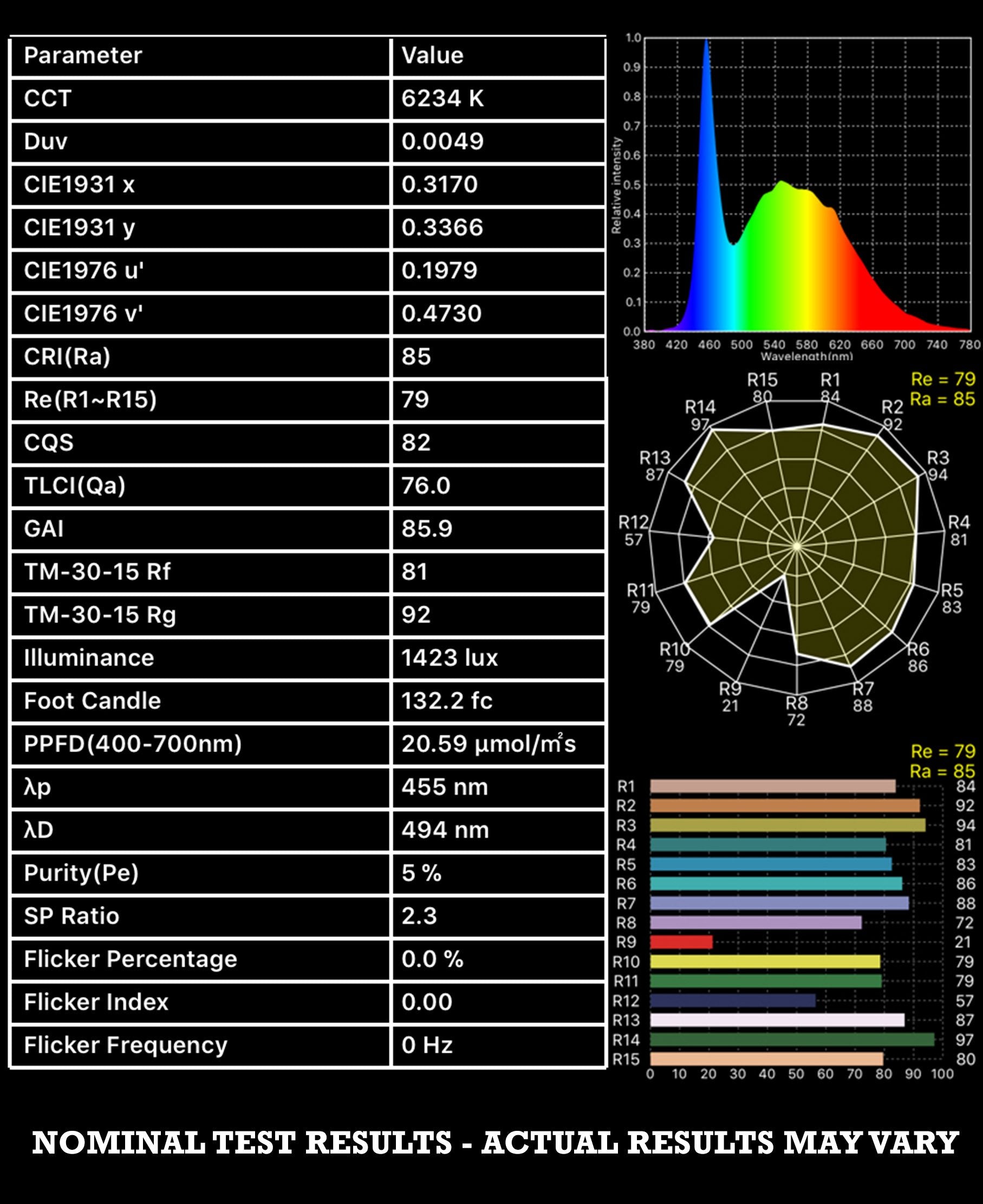 FlexLED 60 RGB+WW+CW 24V (All-In-One Diode)