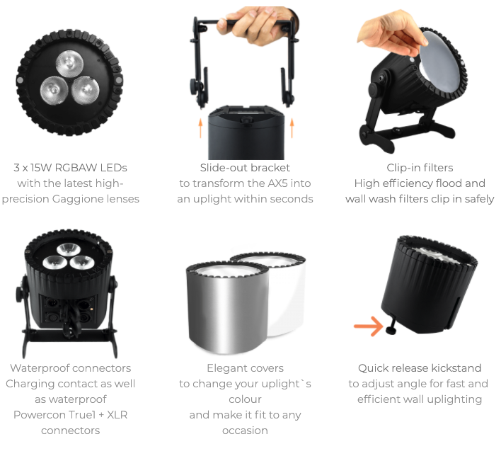 Astera AX5 TriplePAR feature overview showing RGBAW LEDs Gaggione lenses slide-out bracket clip-in filters waterproof connectors elegant covers quick release kickstand