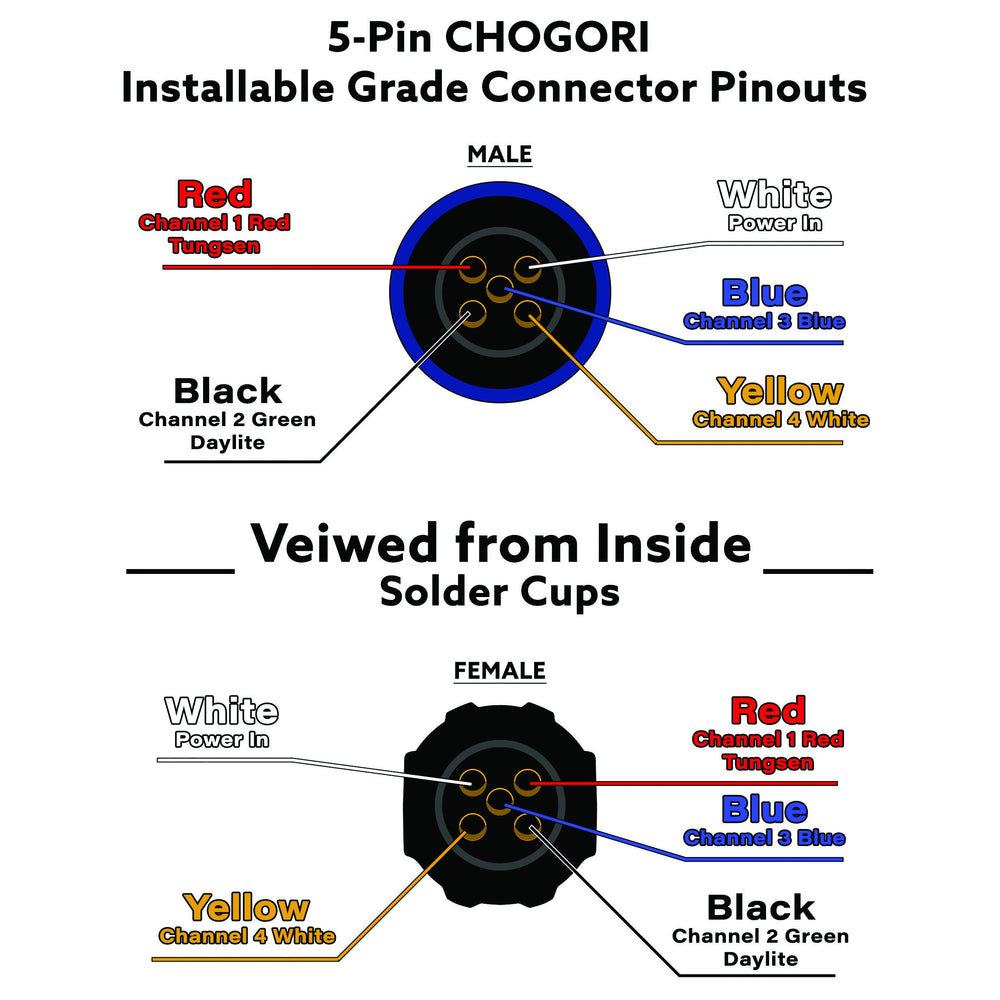 Chogori 5-pin installable connector pinout wiring diagram showing male and female pin assignments for RGBW channels and power