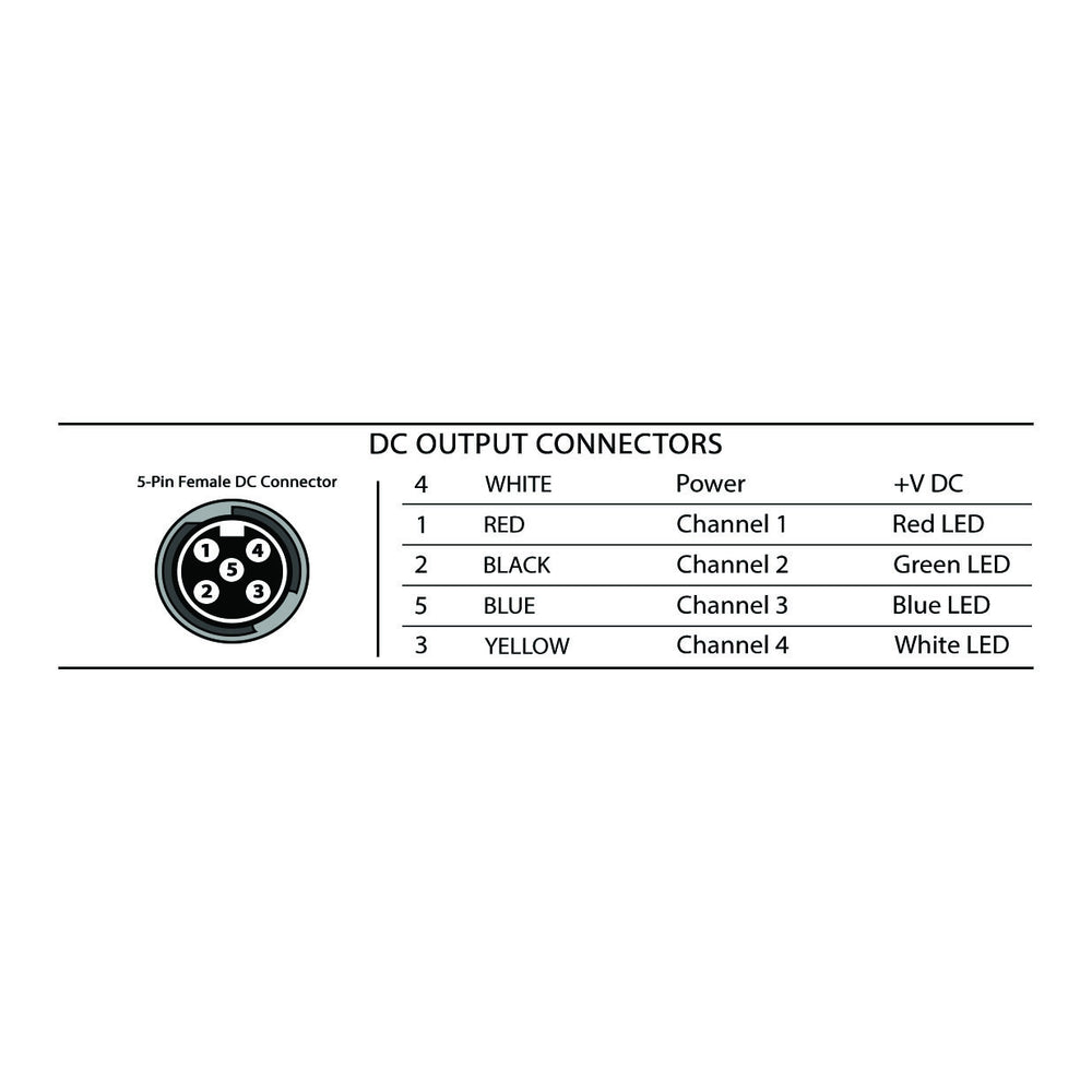 Chogori 5-pin locking connector pinout wiring diagram showing DC output channels for RGB and white LED color connections