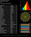 Moss LED FlexLED 120 White 12V 2700K chip spectrometer test report showing CRI Ra 98 zero flicker spectral power distribution chart