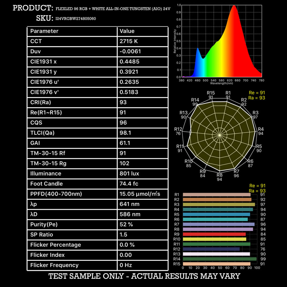 Moss LED FlexLED 96 RGB + White All-In-One 24V 2700K tungsten warm white spectral test report showing CRI 93 TLCI 98.1 color quality measurements with spider chart