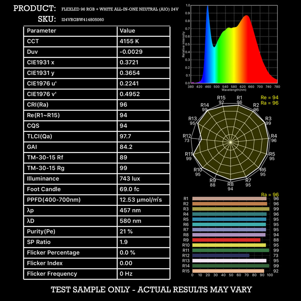 Moss LED FlexLED 96 RGB + White All-In-One 24V 4100K neutral white spectral test report showing CRI 96 TLCI 97.7 color quality measurements with spider chart