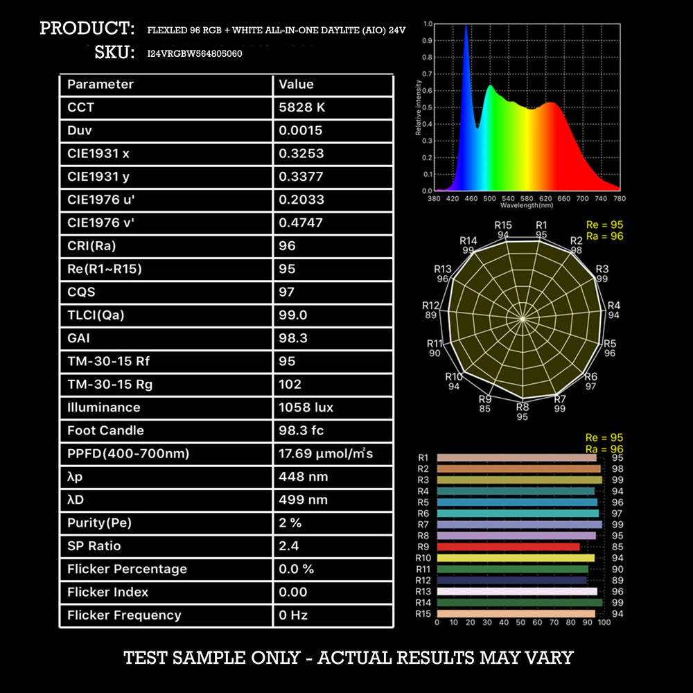 Moss LED FlexLED 96 RGB + White All-In-One 24V 5600K daylight spectral test report showing CRI 96 TLCI 99.0 color quality measurements with spider chart