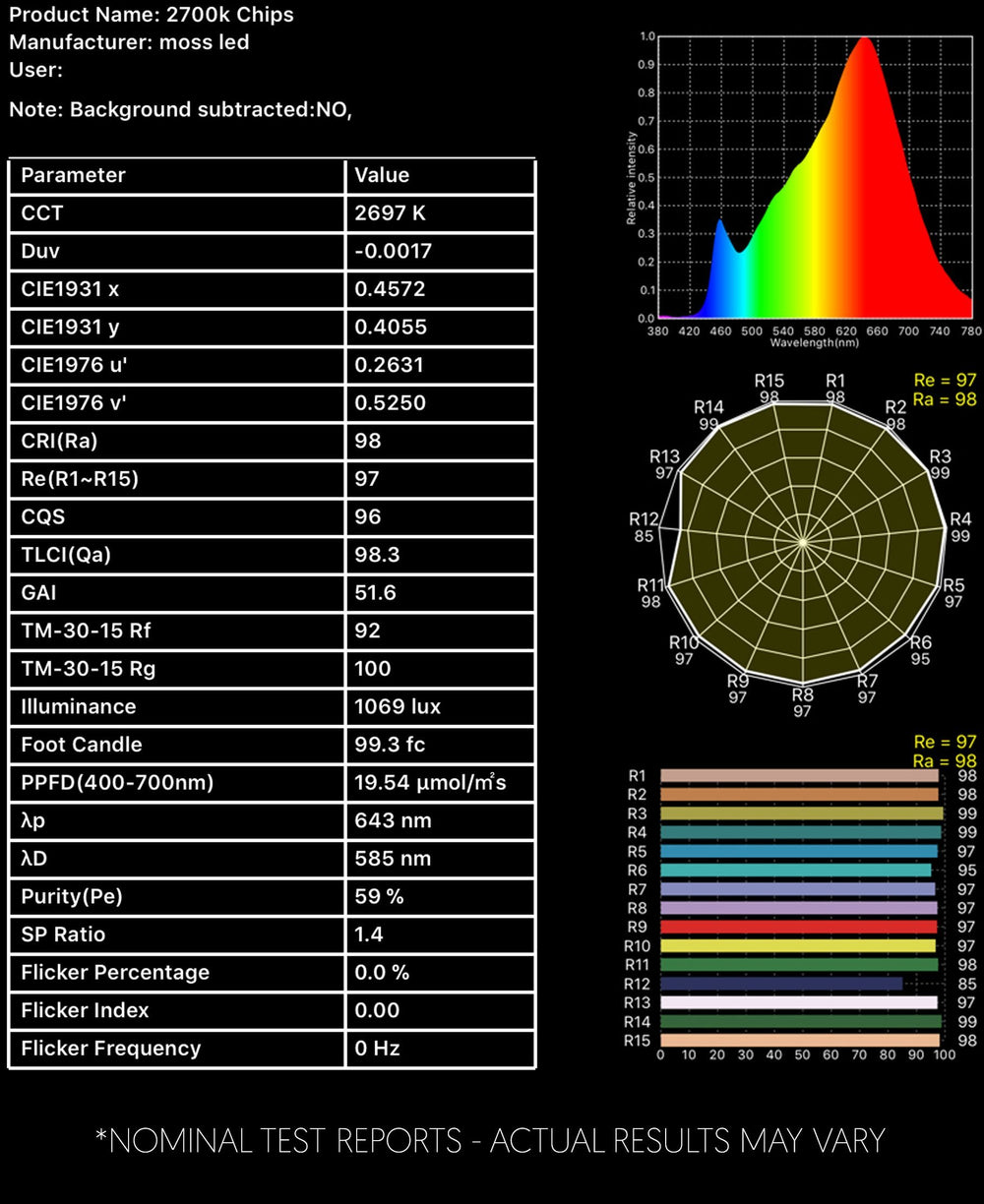 Moss LED FlexLED Bi-Colour 12V CCT Adjustable 2700K chip spectrometer test report showing CRI Ra 98 zero flicker spectral power distribution chart
