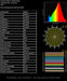 Moss LED FlexLED Bi-Colour 12V CCT Adjustable 2700K chip spectrometer test report showing CRI Ra 98 zero flicker spectral power distribution chart