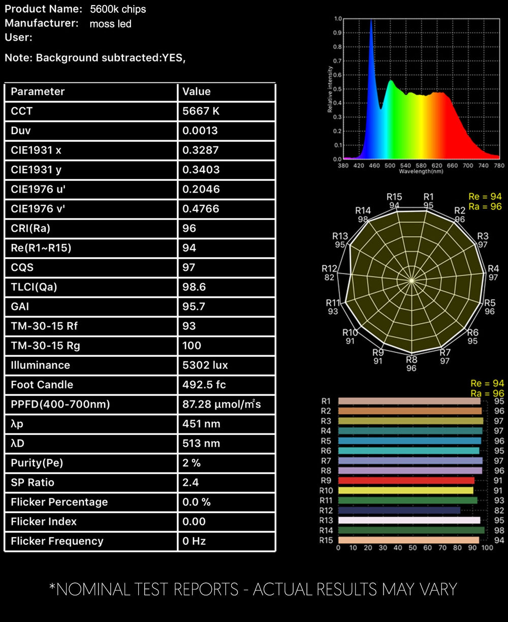 Moss LED FlexLED Bi-Colour 12V CCT Adjustable 5600K chip spectrometer test report showing CRI Ra 96 zero flicker spectral power distribution chart
