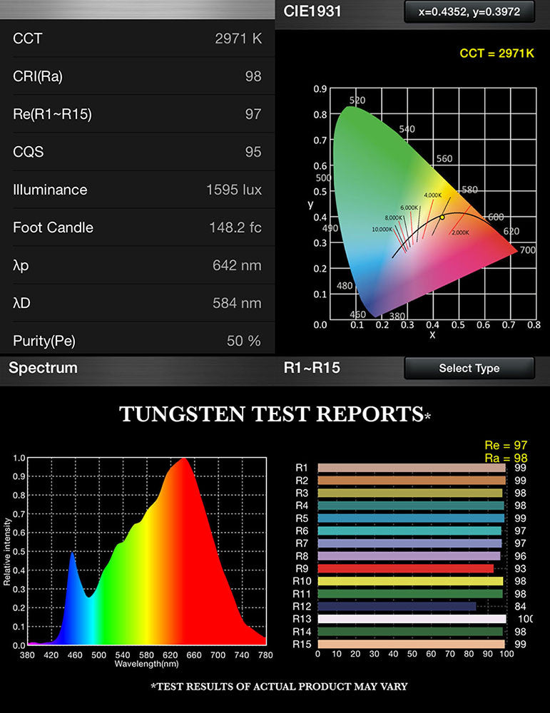 Moss LED ML12 Panel FlexLED 24V bi-colour CCT 2835 tungsten warm white 2971K CIE1931 chromaticity diagram and R1-R15 colour rendering test report showing CRI 98