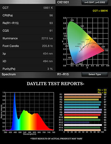 Moss LED ML2 Panel FlexLED Daylite 5861K CRI Ra96 color rendering index test report with CIE1931 chromaticity diagram