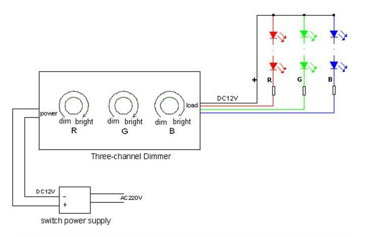 Wiring diagram for Moss LED three channel RGB rotary dimmer showing DC12V power supply connection, three dim-bright rotary knobs for R G B channels, and red green blue LED output wiring schematic