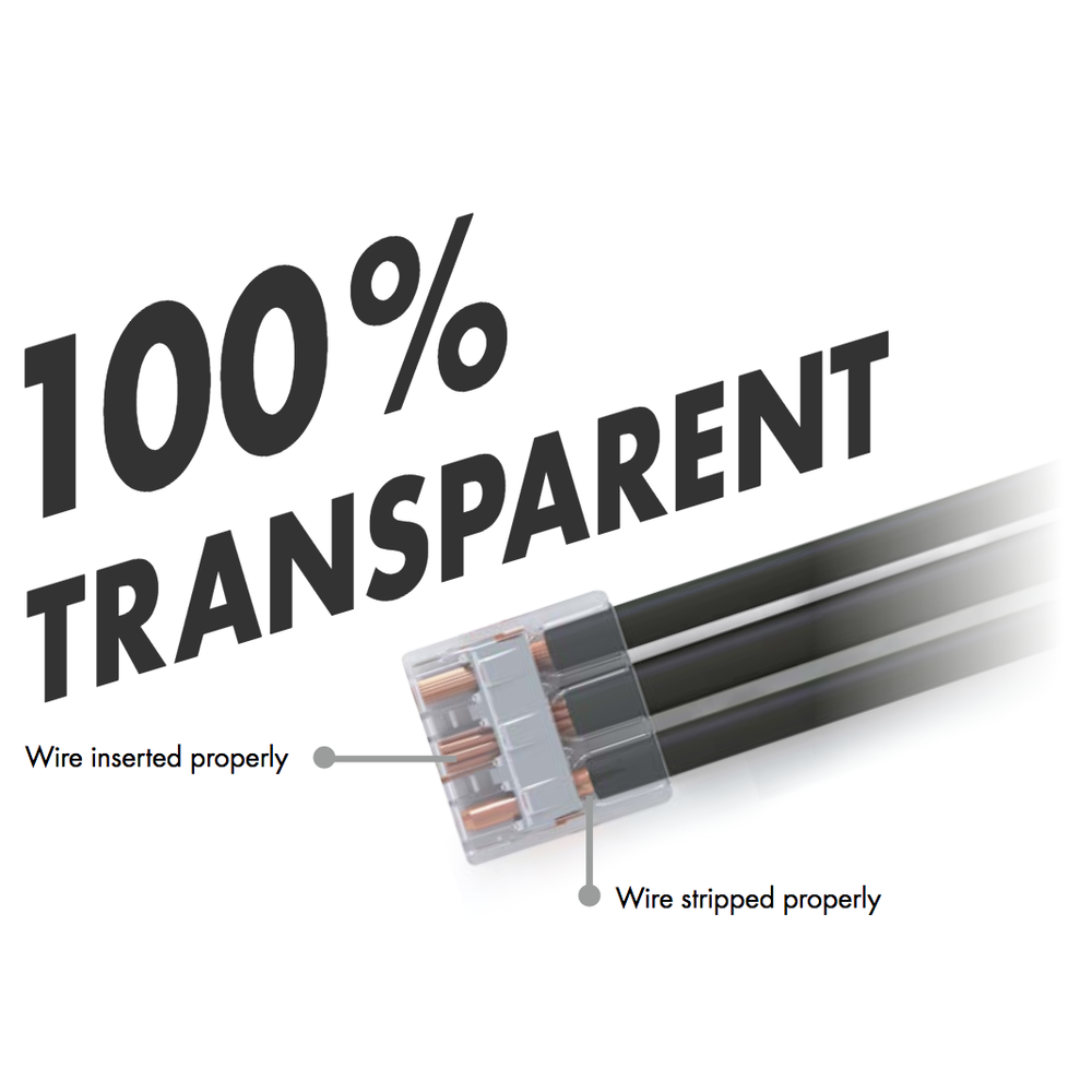 WAGO 221 series 100 percent transparent housing for visual wire inspection showing properly inserted and stripped wires through clear connector body
