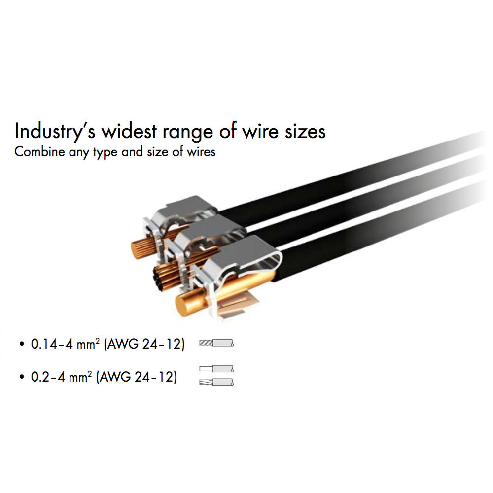 WAGO 221 series wire size compatibility infographic showing widest range of wire sizes from 0.14 to 4mm squared AWG 24-12 combining any type and size of solid stranded and fine-stranded wires